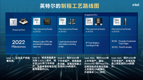 英特爾宋繼強：堅持半導體底層技術創新，激發算力千倍級提升