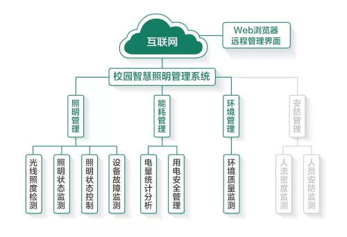 重磅！立達信聯合教育部學校規劃建設發展中心成立校園智慧健康光環境研究中心