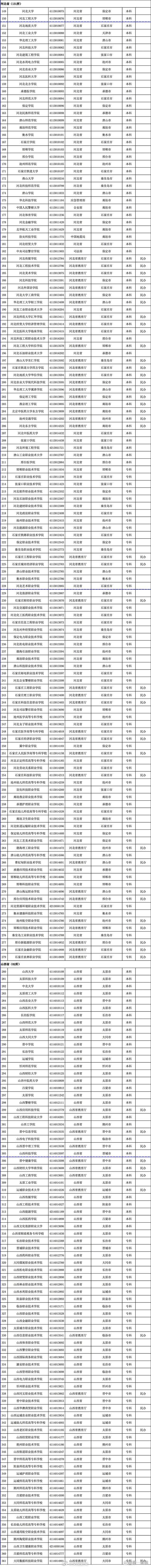 3167所高校名單更新！教育部發布2025最新版，含1365所本科院校