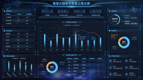 強智科技院校數據中臺，推動湖南生物機電職業技術學院數字化發展