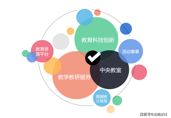 北明数科普教区校一体化解决方案:连接“局-校-家”三级,构建智慧教育统一平台