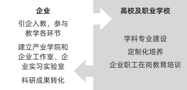 多鲸行研 | 2022 中国职业教育行业报告（上）