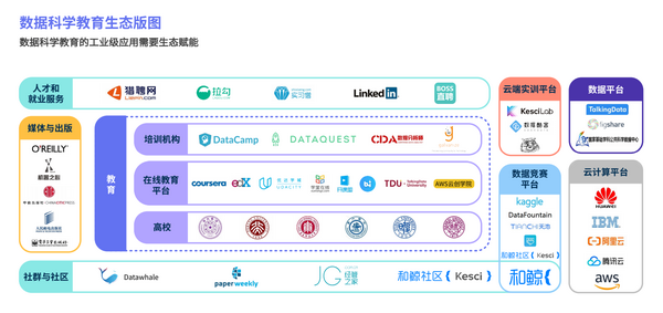 高校數據科學與大數據技術專業建設全景報告