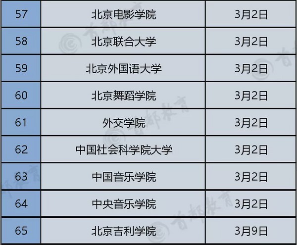 最早17号开课，北京高校线上教学时间大公布