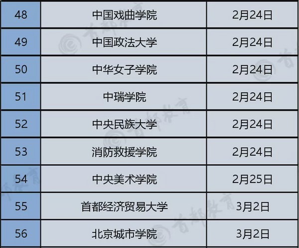 最早17号开课，北京高校线上教学时间大公布
