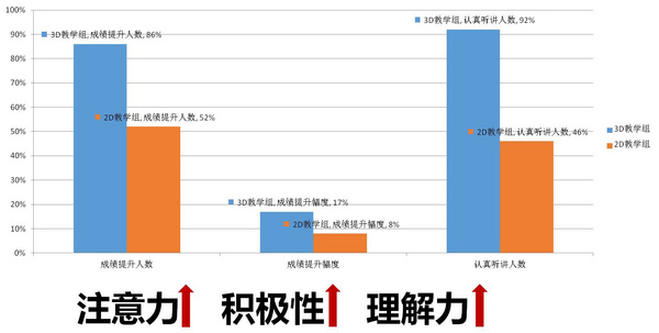 數字化賦能職業教育新生態！itc保倫股份AR/VR創新實驗室解決方案來啦！