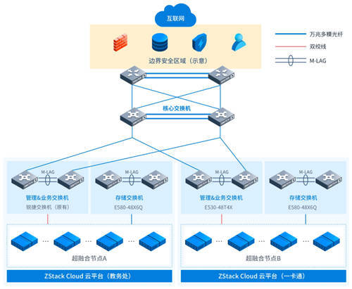 從VMware到ZStack，南京財經大學的“校園云”實現自服務自由啦！
