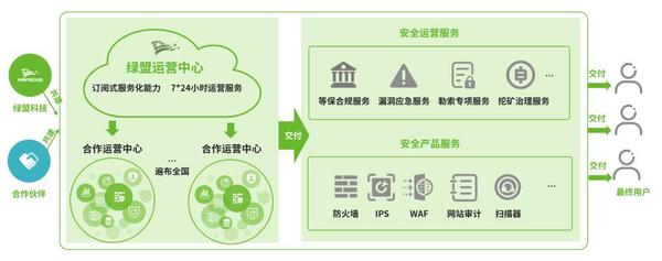 云运营再造新安全——绿盟科技智安云发布预告