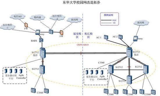 华为敏捷网络为东华大学打造全新校园网络系统