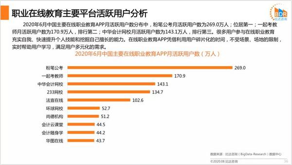 獲評2021職業教育視頻云No.1！保利威為何成為頭部機構共同選擇