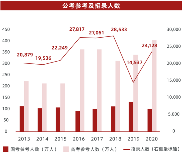 多鲸行研 | 2022 中国职业教育行业报告（上）