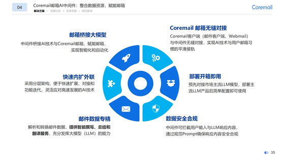 探索新质生产力，Coremail邮件新品系列重磅发布！