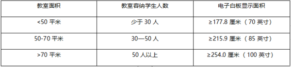 智慧大屏挑花眼？一文讀懂采購四步走！