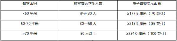 智慧大屏挑花眼？一文读懂采购四步走！