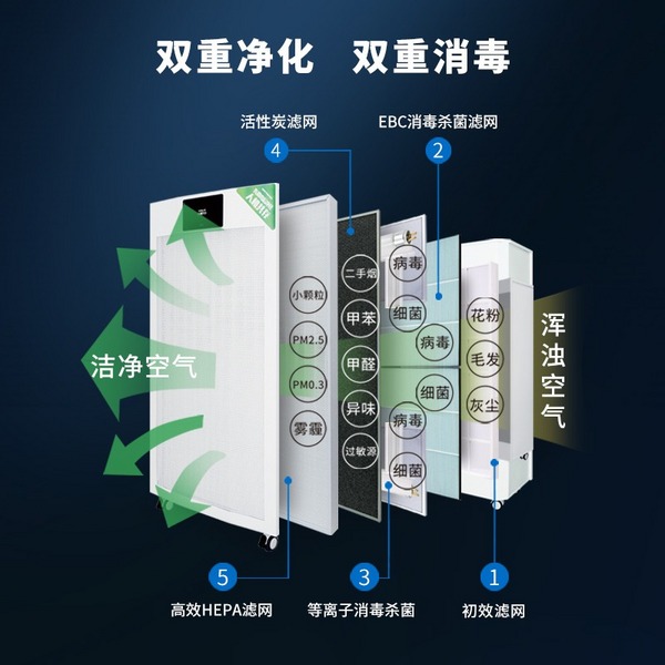 空氣消毒市場百花齊放，醫療級消毒產品脫穎而出