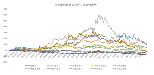 多鯨行研 | 2021 上半年中國教育行業投融資報告（下）