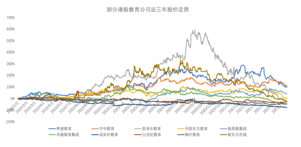 多鲸行研 | 2021 上半年中国教育行业投融资报告（下）