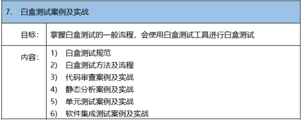 北京3月20-21日邀請函|嵌入軟件初級測試