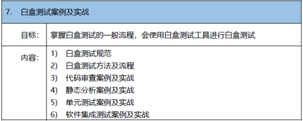 北京3月20-21日邀请函|嵌入软件初级测试