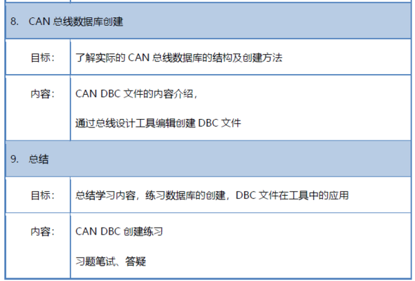 上海1月16-17日邀請函|CAN總線技術