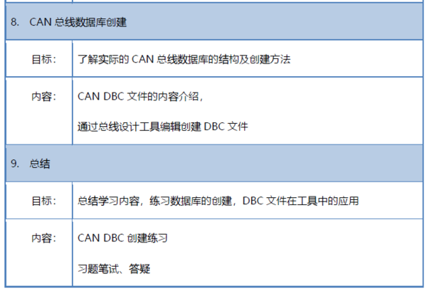 上海1月16-17日邀请函|CAN总线技术