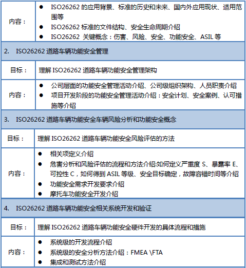 【2019年10月10-11日】ISO26262道路车辆功能安全邀请函