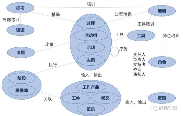 Stages—研發過程可視化建模和管理平臺