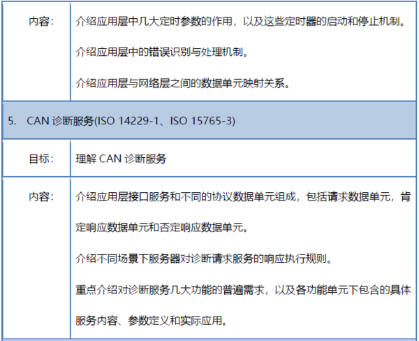 4月11-12日|CAN诊断协议详解及应用