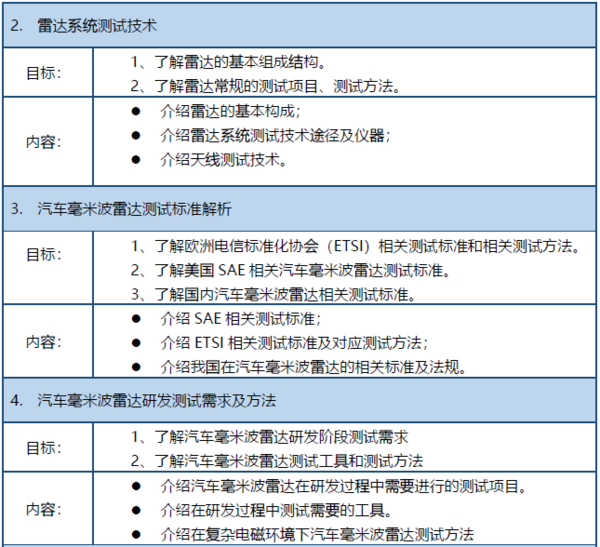 邀請函車用毫米波雷達測試ADAS HIL