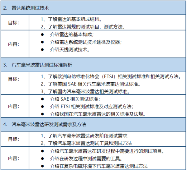 邀请函车用毫米波雷达测试ADAS HIL