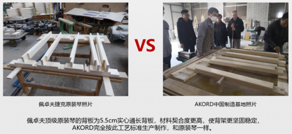 佩卓夫·愛克爾德鋼琴  值得您擁有的十大理由
