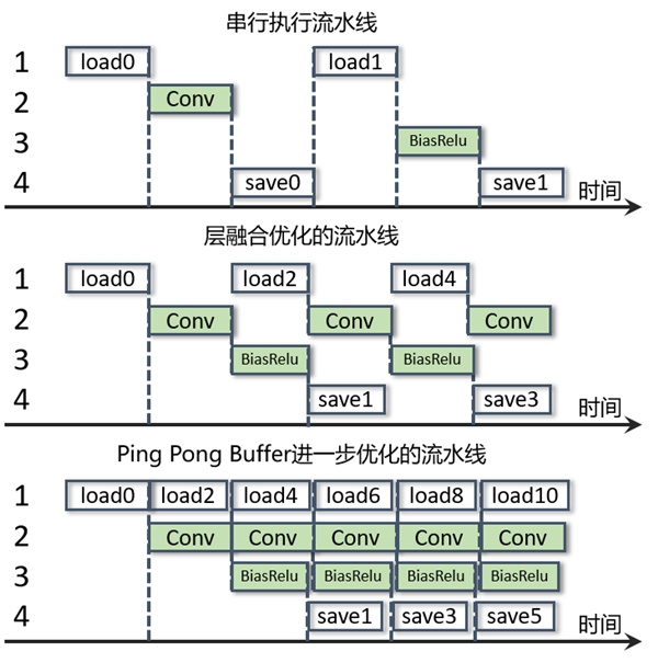 “芯”起征程 海云捷迅杯企業大獎獲獎團隊愛卡絲俱樂部