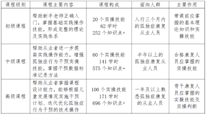 關于組織參加《孤獨癥兒童行為干預實操技能培訓課程》的通知