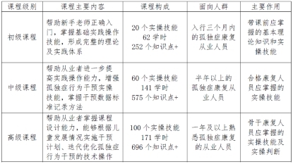 关于组织参加《孤独症儿童行为干预实操技能培训课程》的通知