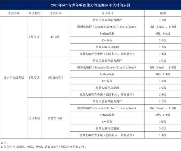 中国软件行业协会：NCT编程测评2022年度考试圆满结束，2023考试计划正式发布