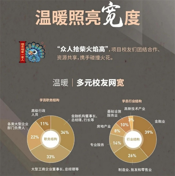 免统考的金融财务EMBA:赋能未来的高端教育