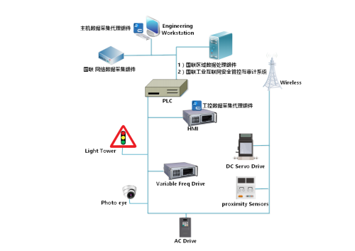国联易安：5G大数据时代 如何保障工控系统网络安全
