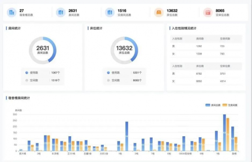 智慧迎新|強智科技網上迎新平臺為高校線下迎新“減負”！