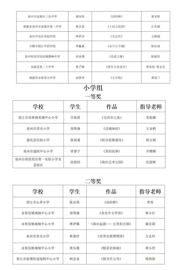 泉州市第五屆中小學生英語小導游網絡公益活動獲獎名單揭曉