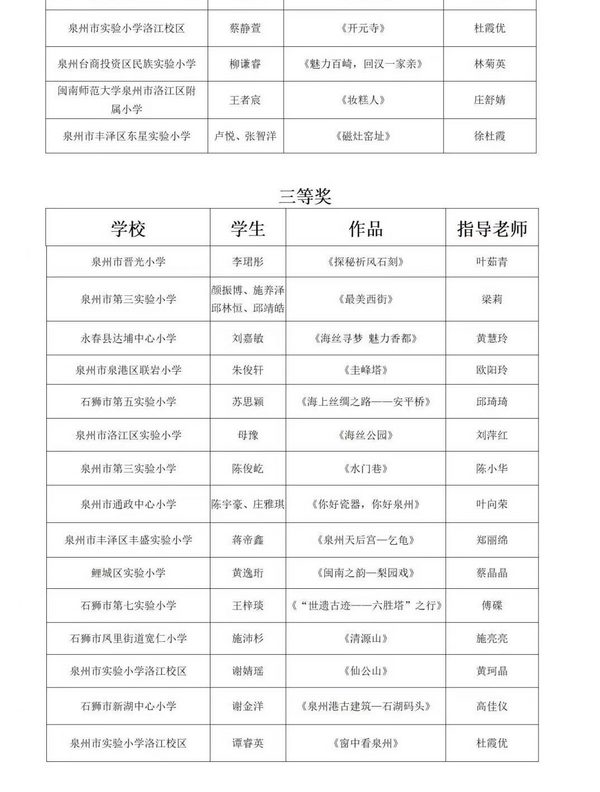 泉州市第五屆中小學生英語小導游網絡公益活動獲獎名單揭曉