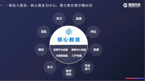 强智科技受邀参加广东省2023年新技术应用研讨会，并作主题汇报