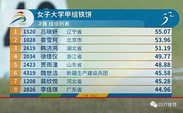 大连理工大学健儿代表辽宁省在全国首届学青会上夺得首金