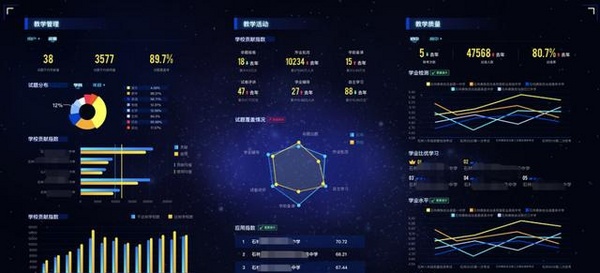 譯泰與騰訊研發教育智腦 助力教育評價改革