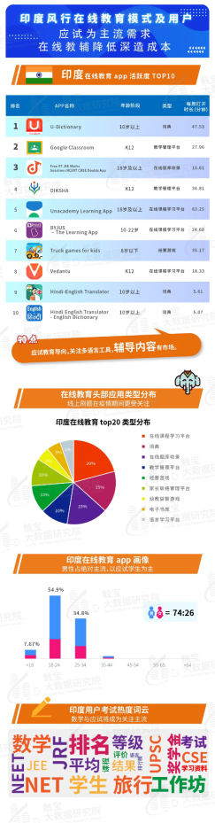 觸寶大數據報告:海外在線教育流量激增,工具內容皆有機遇