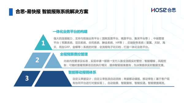 “智慧校園”從何而來？合思·易快報首推院校行業化解決方案！