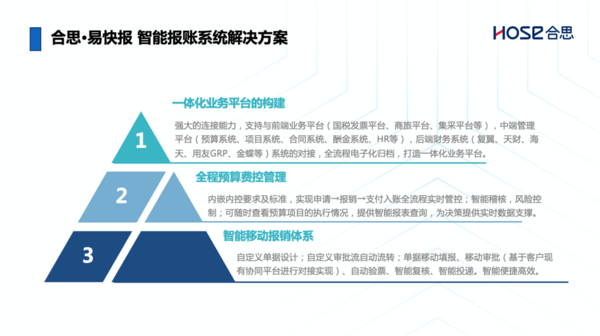 “智慧校园”从何而来？合思·易快报首推院校行业化解决方案！