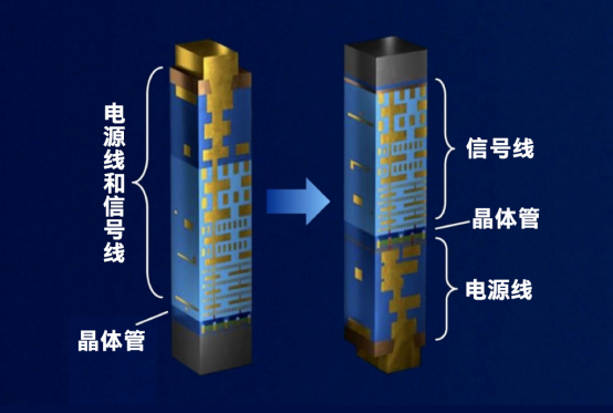 技术前沿：“环抱”晶体管与“三明治”布线