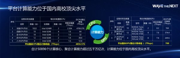 中南大学 建设高校算力最强的智算平台