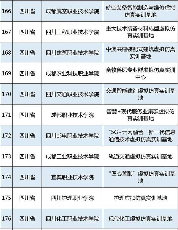 四川有11個！教育部公示215個職教示范性虛擬仿真實訓基地培育項目