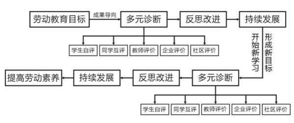 廣東省教育評價改革典型案例③